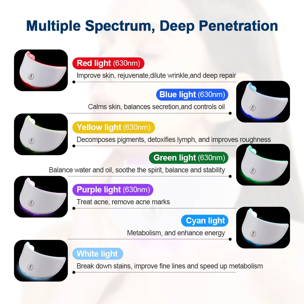 Red Light Therapy skin regeneration technology