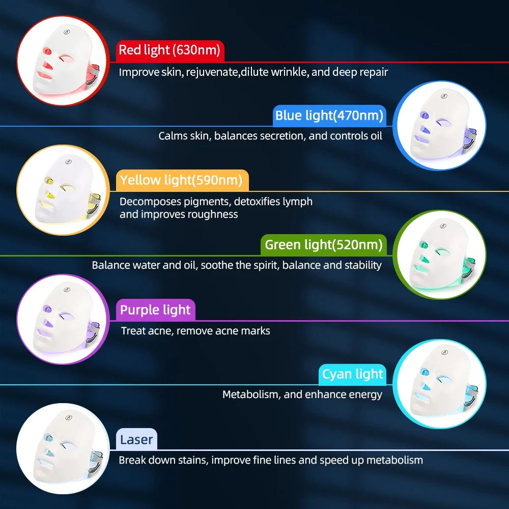 Red Light Therapy skin regeneration technology